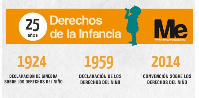 FOTO: Infografía 25 años de los Derechos del Niño 